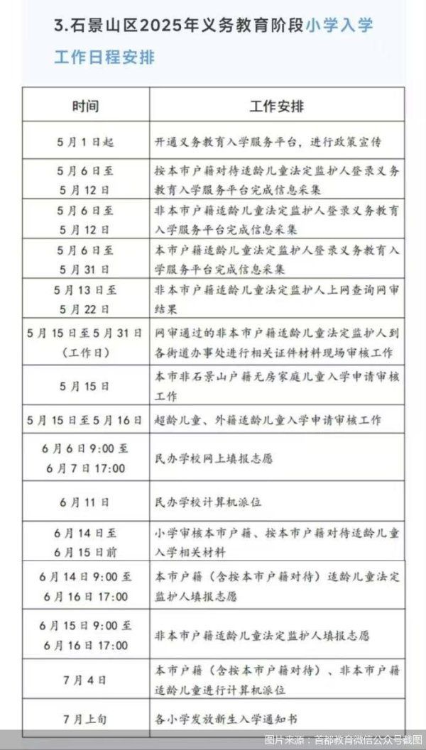 炒股配资平台网 北京2025年义务教育入学政策｜石景山区：采用单校划片与学区内多校划片计算机派位相结合方式