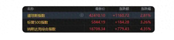 炒股配资官网开户 美股异动| 中概股全线爆发, 微美全息领涨超13%成市场广泛关注