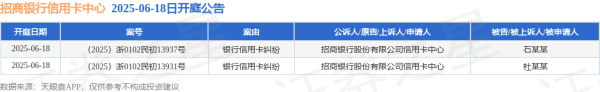 配资操盘股票 招商银行信用卡中心作为原告/上诉人的2起涉及银行信用卡纠纷的诉讼将于2025年6月18日开庭