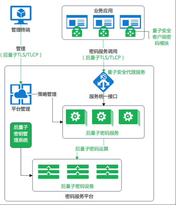 股票配资学院 格尔抗量子密码服务平台：筑牢数字安全防线，引领后量子时代密码革命